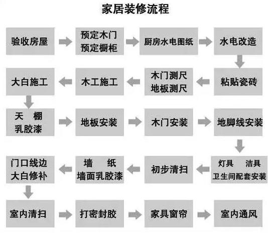 史上超全的裝修材料購買順序表，超過80%的人都買錯了！